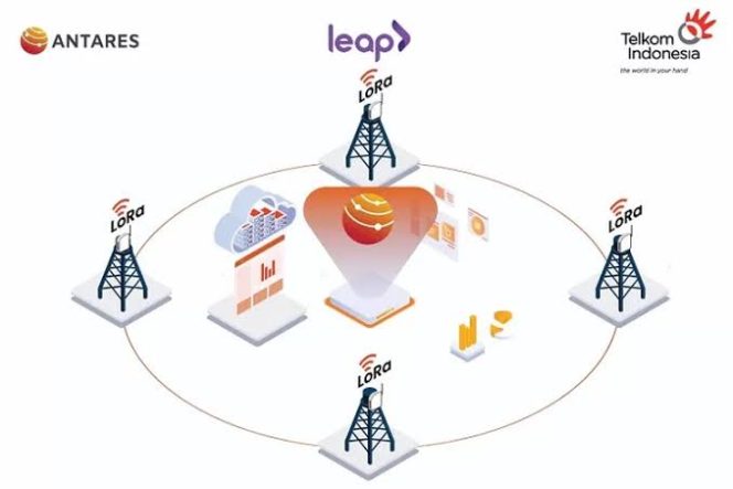 
 Telkom Luncurkan Platform IoT Antares untuk Energi Berkelanjutan di Industri Manufaktur