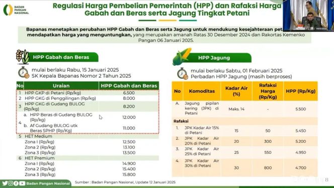 
 HET Beras Medium dan Premium 2025 Ditetapkan Sama seperti 2024